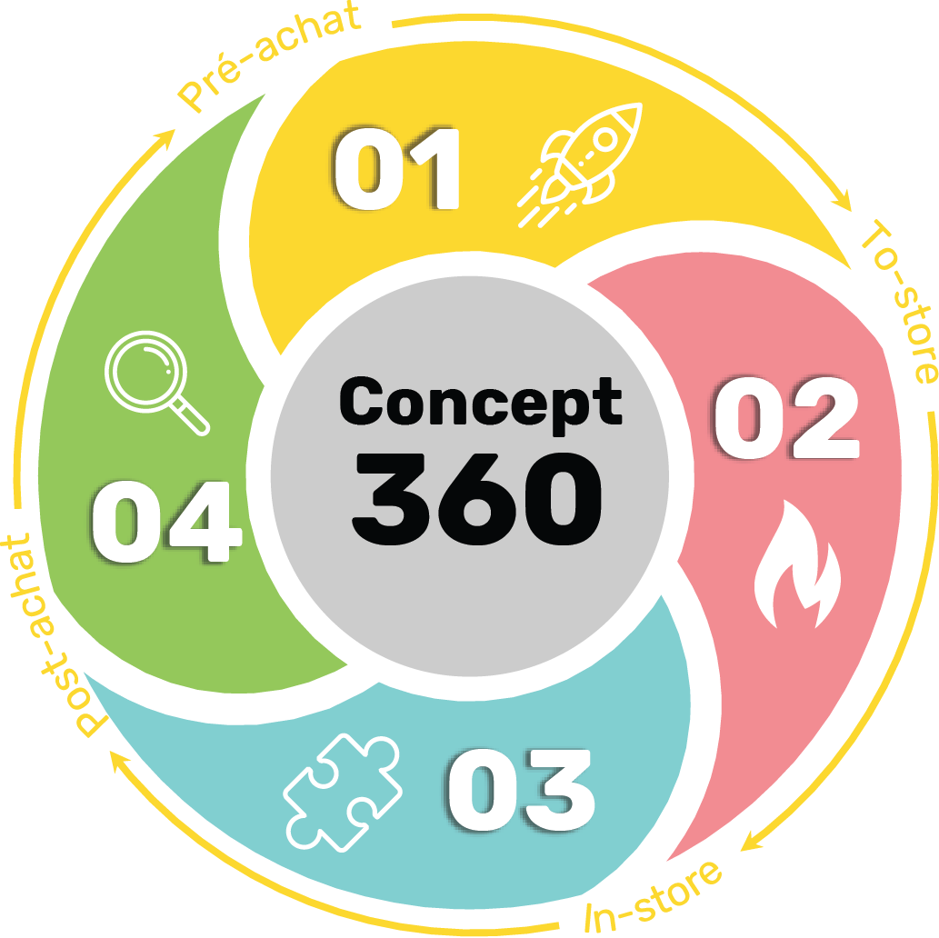 Activation 360-4
